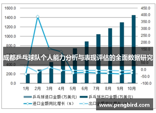 成都乒乓球队个人能力分析与表现评估的全面数据研究